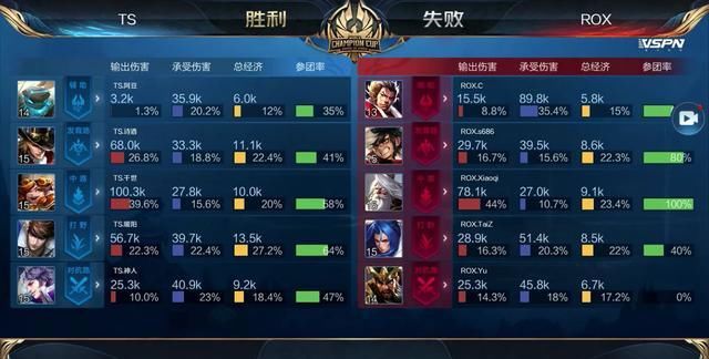 中超的节奏
